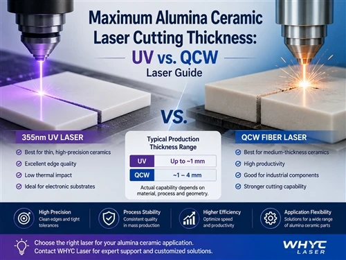 Suurin alumiinioksidikeraamisen laserleikkauspaksuus: UV vs. QCW-laseropas